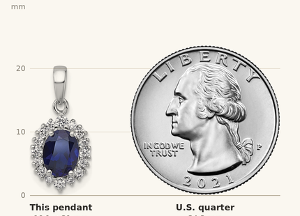 Classique True Size: Sterling Silver Rhodium-plated Polished Lab Created Sapphire and CZ Oval Halo Pendant shown next to a US quarter (24.3 mm)