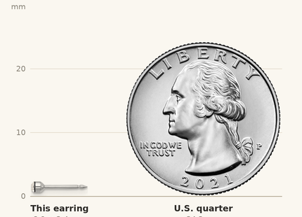 Classique True Size: Inverness 14K White Gold Polished Crystal Post Earrings shown next to a US quarter (24.3 mm)