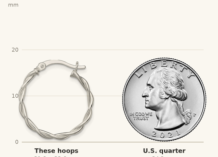Classique True Size: Sterling Silver Polished Braided Hoop Earrings shown next to a US quarter (24.3 mm)