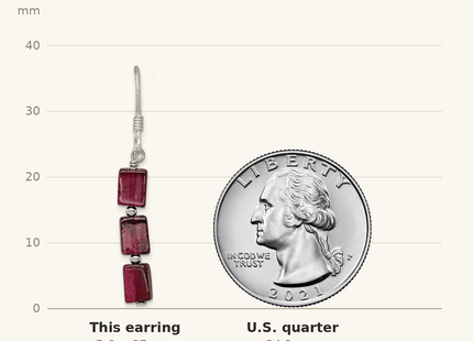 Classique True Size: Sterling Silver Polished Triple Rectangle Garnet Dangle Earrings shown next to a US quarter (24.3 mm)