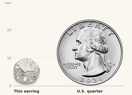 Classique True Size: Sterling Silver Sand Dollar Mini Earrings shown next to a US quarter (24.3 mm)