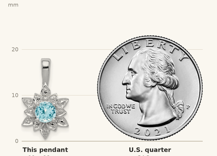 Classique True Size: Sterling Silver Rhodium-plated Diamond & Light Blue Topaz Pendant shown next to a US quarter (24.3 mm)