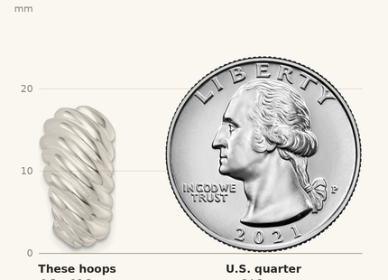 Classique True Size: Sterling Silver Polished Hollow J Hoop Post Earrings shown next to a US quarter (24.3 mm)