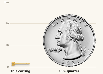 Classique True Size: Inverness 14K Polished Crystal Post Earrings shown next to a US quarter (24.3 mm)