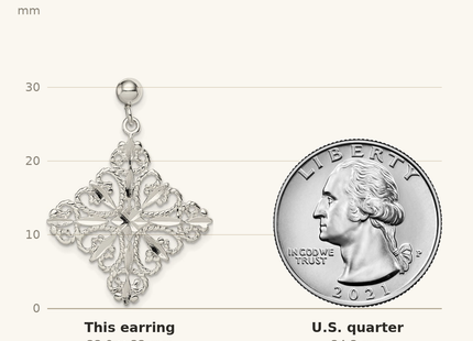 Classique True Size: Sterling Silver Polished & Diamond-cut Filigree Square Post Dangle Earrings shown next to a US quarter (24.3 mm)