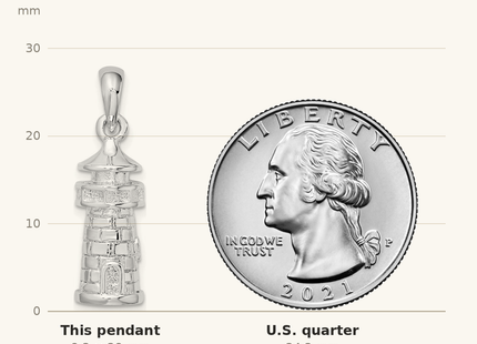 Classique True Size: De-Ani Sterling Silver Rhodium-Plated Polished 3D Lighthouse Pendant shown next to a US quarter (24.3 mm)