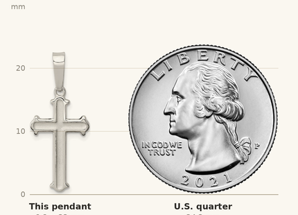 Classique True Size: Sterling Silver Polished Matte Center Finish Cross Pendant shown next to a US quarter (24.3 mm)