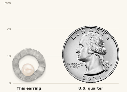Classique True Size: Sterling Silver Rhodium-plated FWC Pearl Scratch Finish Post Earrings shown next to a US quarter (24.3 mm)