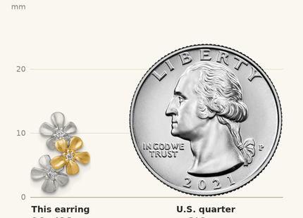 Classique True Size: Sterling Silver Rhodium-plated and Gold-plated with CZ Three Flowers Post Earrings shown next to a US quarter (24.3 mm)