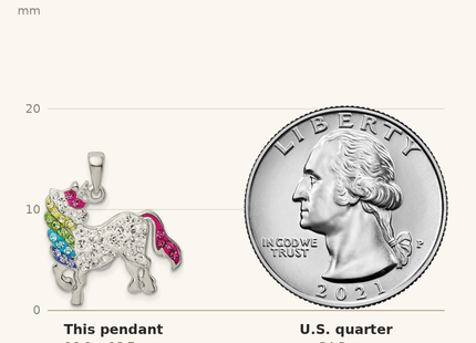 Classique True Size: Sterling Silver Rhod-pltd Multi-color Preciosa Crystal Unicorn Pendant shown next to a US quarter (24.3 mm)