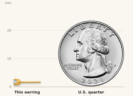 Classique True Size: Inverness 14k March Crystal Birthstone Post Earrings shown next to a US quarter (24.3 mm)