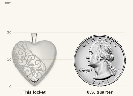 Classique True Size: Sterling Silver Rhodium-plated Swirl & Polished Heart Locket shown next to a US quarter (24.3 mm)