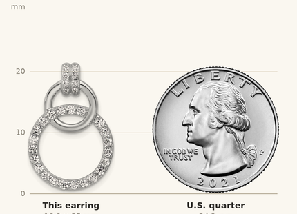 Classique True Size: Sterling Silver Rhodium-plated Polished CZ Two Circle Dangle Post Earrings shown next to a US quarter (24.3 mm)