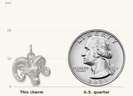 Classique True Size: Sterling Silver Ram Charm shown next to a US quarter (24.3 mm)