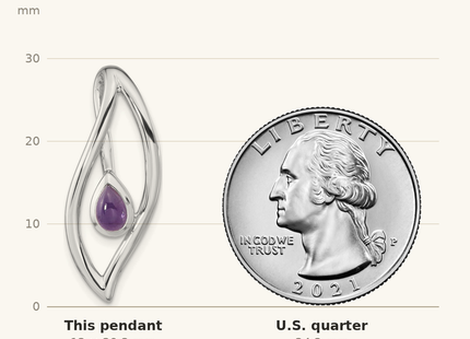 Classique True Size: Sterling Silver Rh-plated Pear Amethyst Fancy Pendant shown next to a US quarter (24.3 mm)