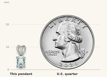 Classique True Size: Sterling Silver Rhodium-plated Aquamarine Pendant shown next to a US quarter (24.3 mm)