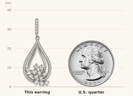 Classique True Size: Sterling Silver Rhodium-plated Fancy CZ Dangle Earrings shown next to a US quarter (24.3 mm)