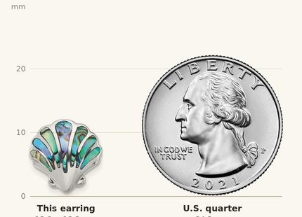Classique True Size: Sterling Silver Rh-plated Polished Abalone Shell Post Earrings shown next to a US quarter (24.3 mm)