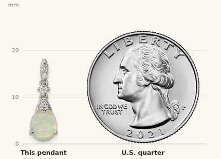 Classique True Size: Sterling Silver Rhodium-plated Polished CZ and Synthetic Opal Pendant shown next to a US quarter (24.3 mm)
