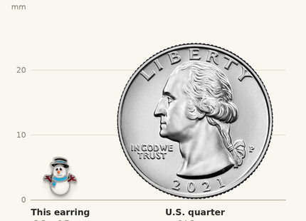 Classique True Size: Sterling Silver Rhodium-plated Enamel Snowman Children's Post Earrings shown next to a US quarter (24.3 mm)