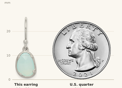 Classique True Size: Sterling Silver Blue Chalcedony Dangle Earrings shown next to a US quarter (24.3 mm)