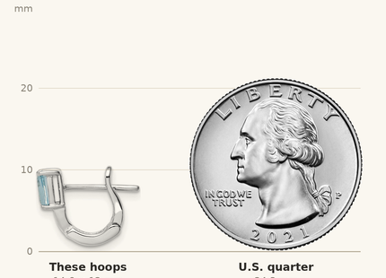 Classique True Size: Sterling Silver Rhodium Plated Aquamarine Hinged Hoop Earrings shown next to a US quarter (24.3 mm)