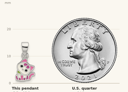 Classique True Size: Sterling Silver Rhod-plated Multi-color Enameled Cat Children's Pendant shown next to a US quarter (24.3 mm)