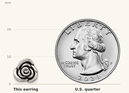 Classique True Size: Sterling Silver Polished and Antiqued Rose Post Earrings shown next to a US quarter (24.3 mm)