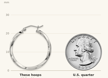 Classique True Size: Sterling Silver Rhodium-plated Twisted 2.5x30mmHoop Earrings shown next to a US quarter (24.3 mm)