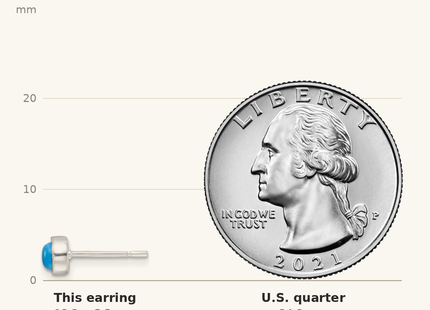 Classique True Size: Sterling Silver Polished Turquoise Bezel Stud Earrings shown next to a US quarter (24.3 mm)