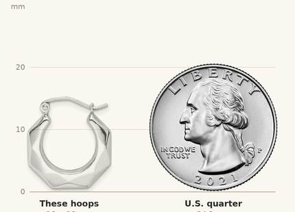 Classique True Size: Sterling Silver Rhodium-plated Polished Hollow Hoop Earrings shown next to a US quarter (24.3 mm)