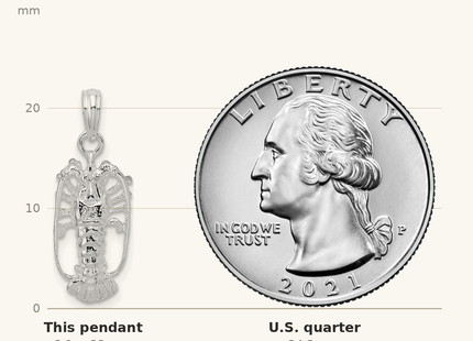Classique True Size: De-Ani Sterling Silver Rhodium-Plated Polished Small Florida Lobster Pendant, 22 x 8mm shown next to a US quarter (24.3 mm)