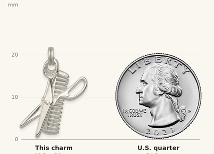 Classique True Size: Sterling Silver Rhodium-plated Comb & Scissor Charm shown next to a US quarter (24.3 mm)