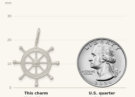 Classique True Size: Sterling Silver Boat Wheel Charm shown next to a US quarter (24.3 mm)