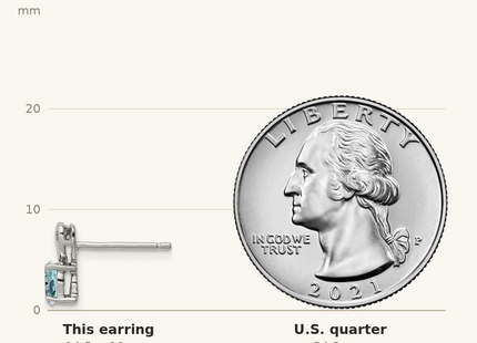 Classique True Size: Sterling Silver Rhodium-plated Aquamarine Earrings shown next to a US quarter (24.3 mm)