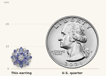 Classique True Size: Sterling Silver Rhodium Plated Diamond & Tanzanite Post Earrings shown next to a US quarter (24.3 mm)