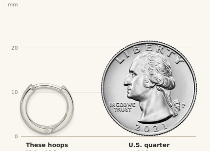 Classique True Size: Sterling Silver Brushed and Polished Hinged Hoop Earrings shown next to a US quarter (24.3 mm)