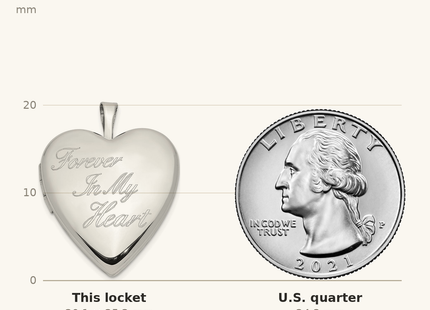 Classique True Size: Sterling Silver Rhod-pltd FOREVER IN MY HEART Heart Locket shown next to a US quarter (24.3 mm)