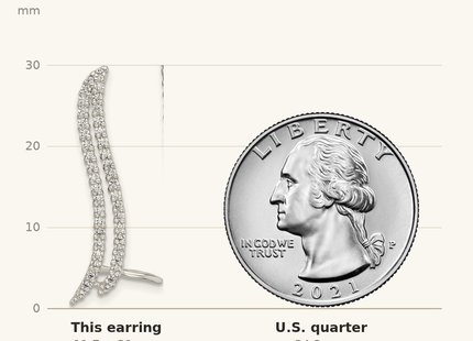 Classique True Size: Sterling Silver Polished CZ Double Row Post & Cuff Ear Climber Earrings shown next to a US quarter (24.3 mm)