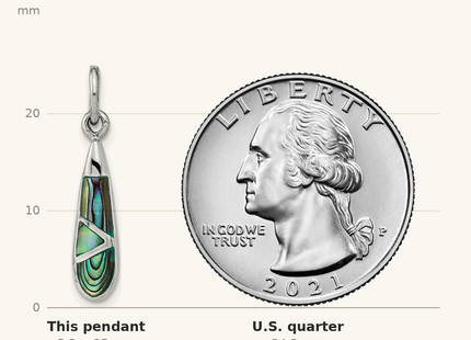 Classique True Size: Sterling Silver Rhodium-plated Abalone Teardrop Pendant shown next to a US quarter (24.3 mm)