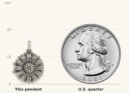 Classique True Size: Sterling Silver Antiqued Sunflower Pendant shown next to a US quarter (24.3 mm)