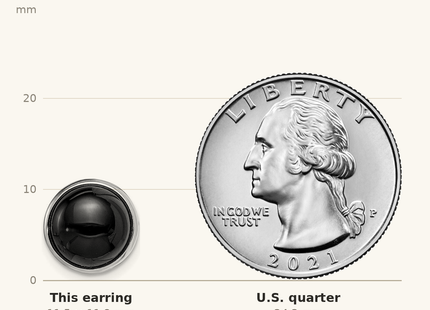 Classique True Size: Sterling Silver Rhod-plated Polished Onyx Cabochon Post Earrings shown next to a US quarter (24.3 mm)