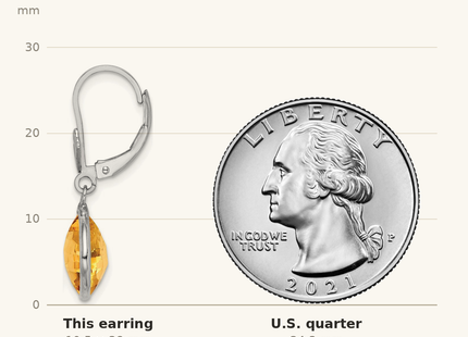 Classique True Size: Sterling Silver Rhodium-plated Citrine Dangle Lever Back Earrings shown next to a US quarter (24.3 mm)