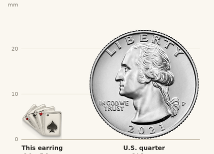 Classique True Size: Sterling Silver Polished Playing Cards Post Earrings shown next to a US quarter (24.3 mm)