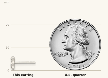 Classique True Size: Sterling Silver Polished Green CZ Turtle Mini Post Earrings shown next to a US quarter (24.3 mm)