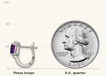 Classique True Size: Sterling Silver RH Plated Diamond and Amethyst Hinged Hoop Earrings shown next to a US quarter (24.3 mm)