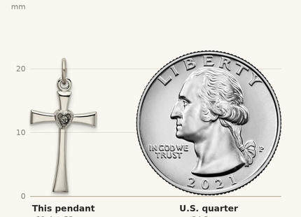 Classique True Size: Sterling Silver Polished CZ Heart Cross Pendant shown next to a US quarter (24.3 mm)