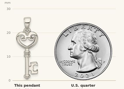 Classique True Size: Sterling Silver Polished Small Heart Key Pendant shown next to a US quarter (24.3 mm)