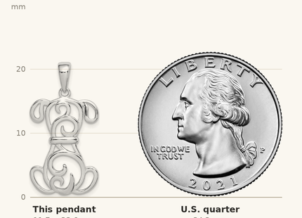 Classique True Size: Sterling Silver Rhodium Plated Dog Pendant shown next to a US quarter (24.3 mm)