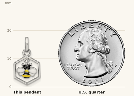 Classique True Size: Sterling Silver RH-plated Polished Enameled Bee in Hive Children's Pendant shown next to a US quarter (24.3 mm)